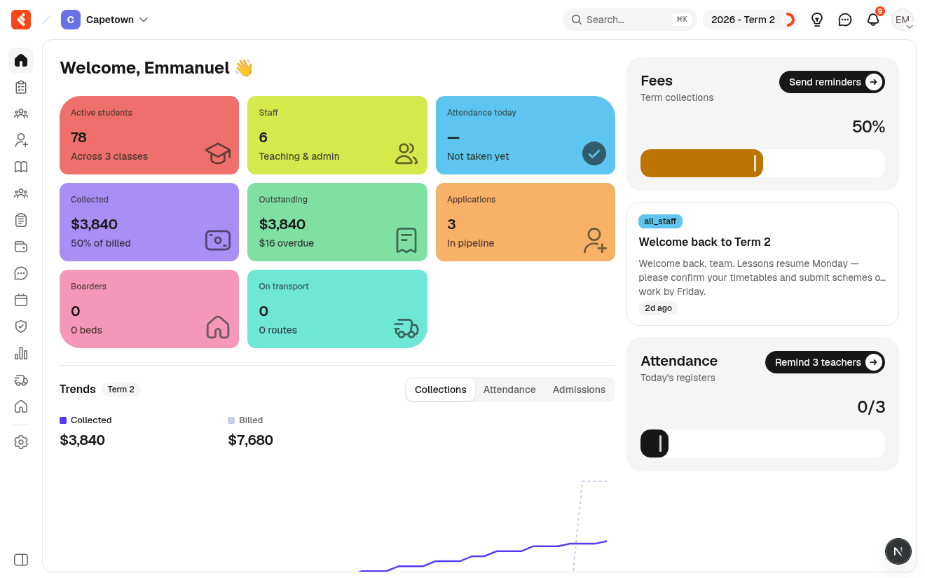 EjuBox leadership dashboard on desktop