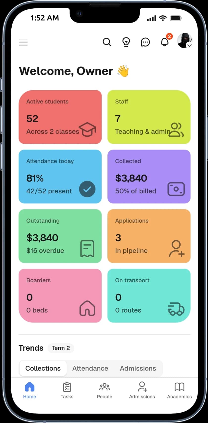 EjuBox leadership dashboard